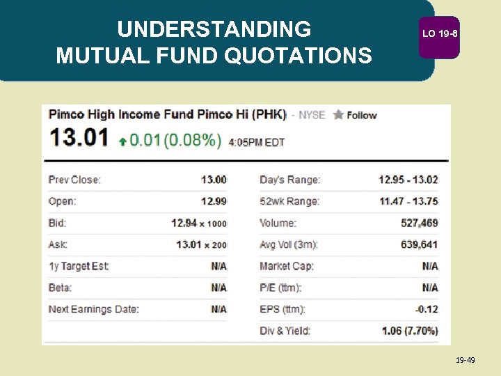 UNDERSTANDING MUTUAL FUND QUOTATIONS LO 19 -8 19 -49 