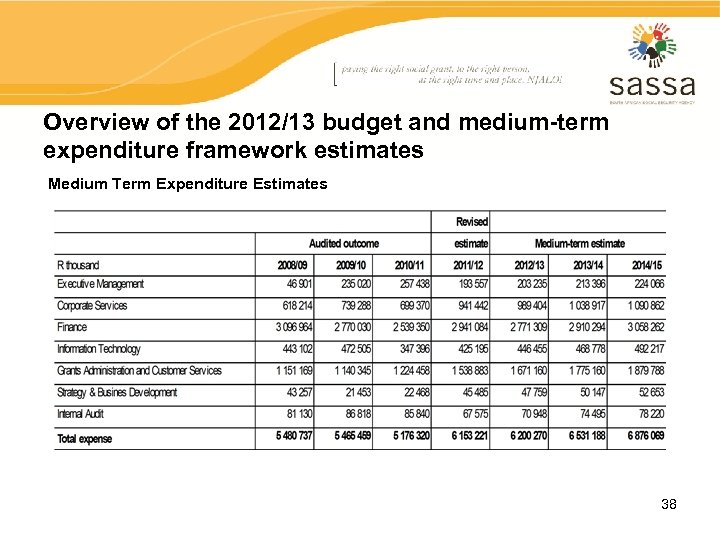 Overview of the 2012/13 budget and medium-term expenditure framework estimates Medium Term Expenditure Estimates
