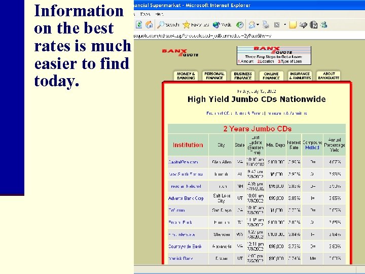 Information on the best rates is much easier to find today. 