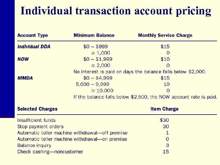 Individual transaction account pricing 