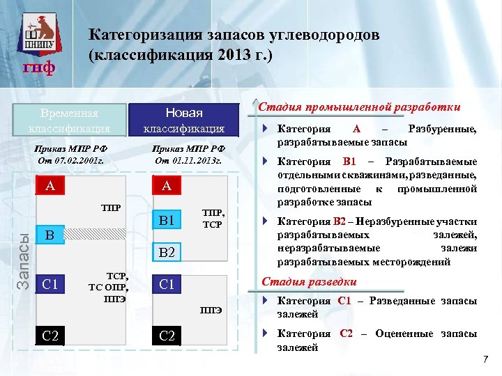 Категории ресурсов. Классификация запасов углеводородов. Классификация запасов нефти и газа. Категории запасов нефти и газа. Новая классификация запасов нефти и газа.