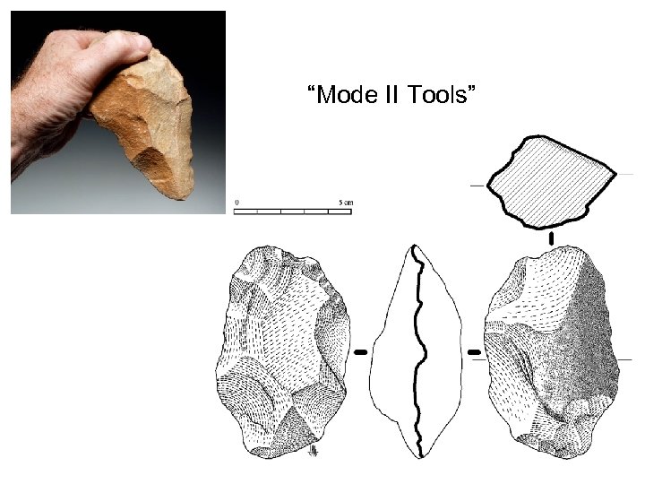 “Mode II Tools” 