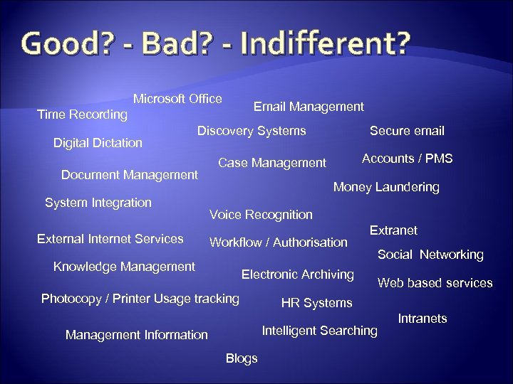 Good? - Bad? - Indifferent? Microsoft Office Email Management Time Recording Digital Dictation Discovery