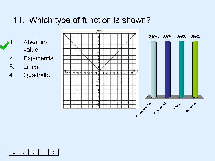 11. Which type of function is shown? 1. 2. 3. 4. 1 Absolute value