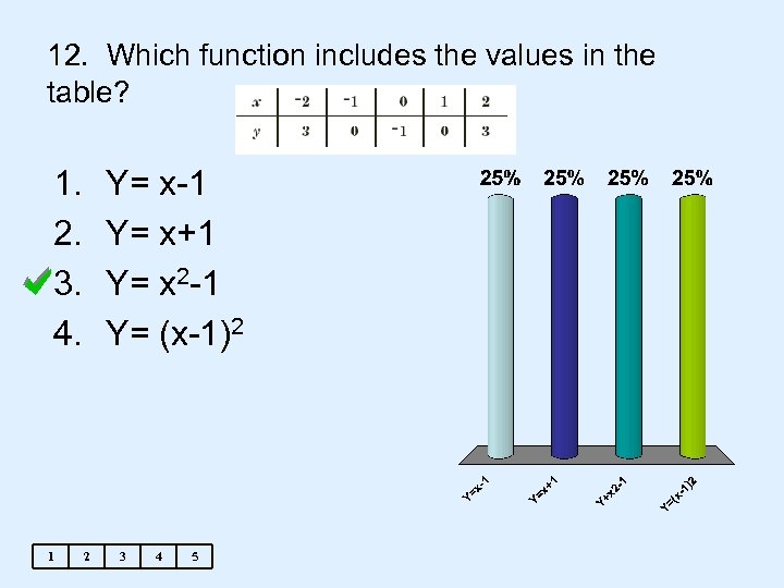 12. Which function includes the values in the table? 1. 2. 3. 4. 1