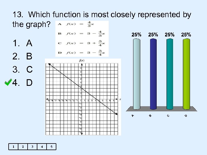 13. Which function is most closely represented by the graph? 1. 2. 3. 4.