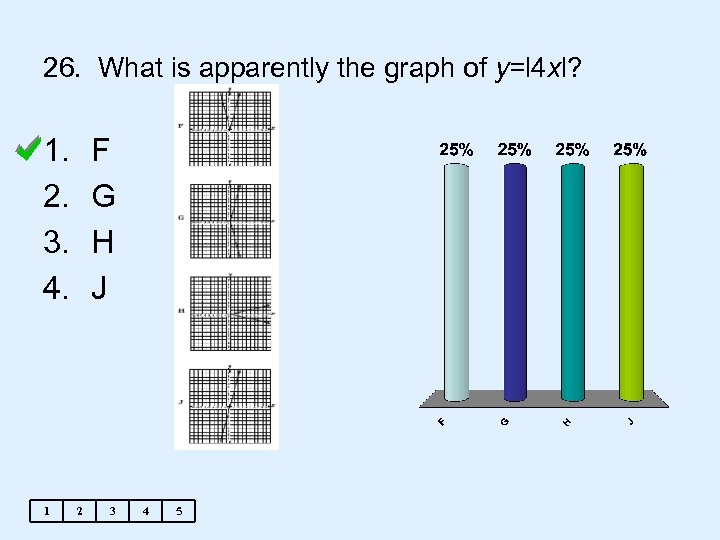 26. What is apparently the graph of y=l 4 xl? 1. 2. 3. 4.