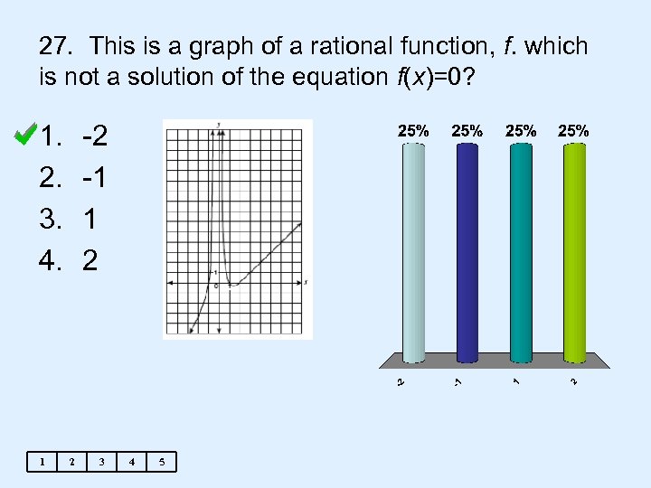 27. This is a graph of a rational function, f. which is not a