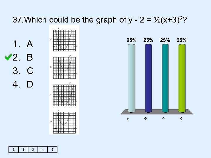 37. Which could be the graph of y - 2 = ½(x+3)2? 1. 2.