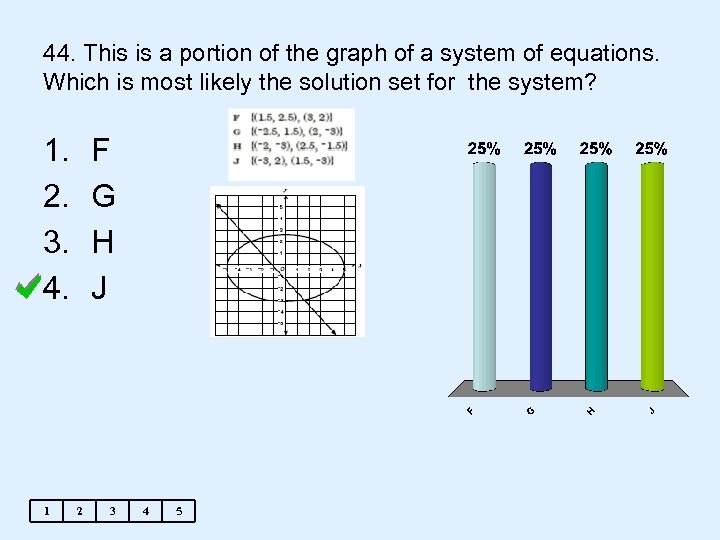 44. This is a portion of the graph of a system of equations. Which