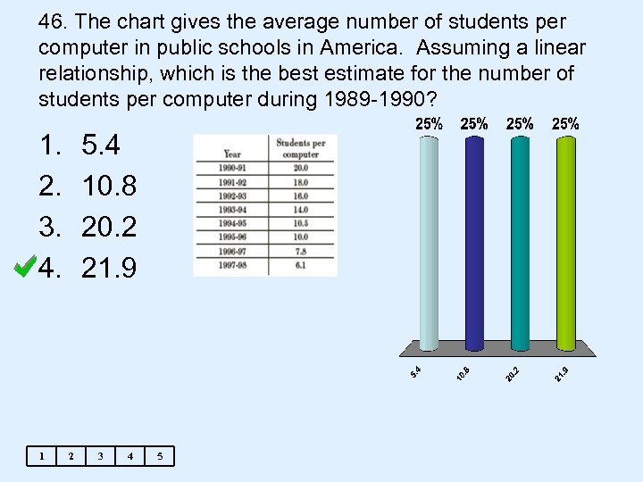 46. The chart gives the average number of students per computer in public schools