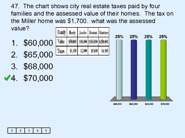 47. The chart shows city real estate taxes paid by four families and the