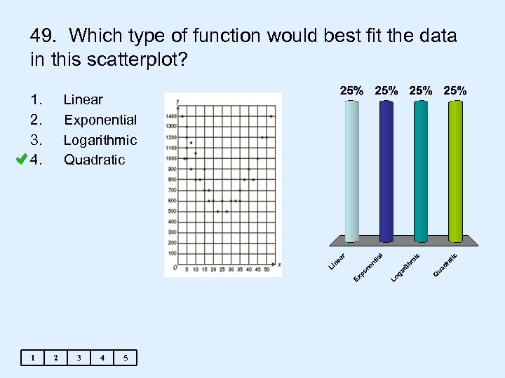 49. Which type of function would best fit the data in this scatterplot? 1.