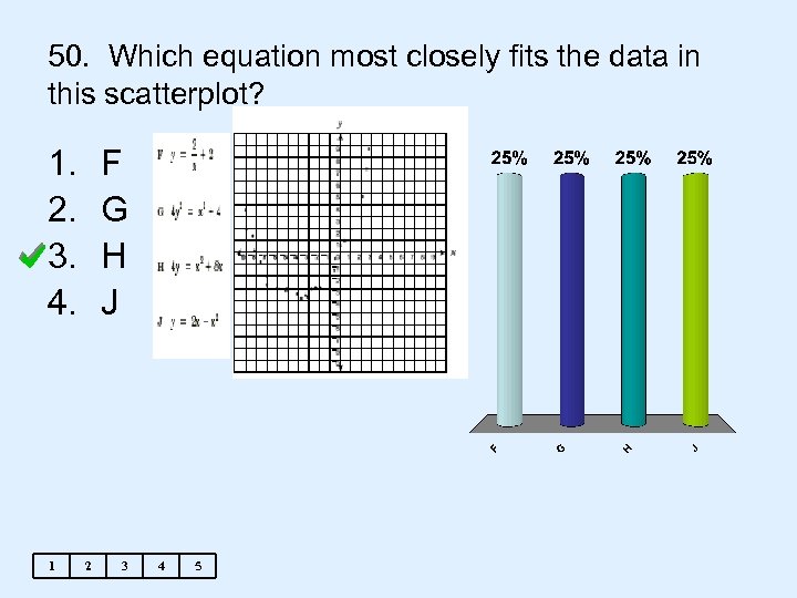 50. Which equation most closely fits the data in this scatterplot? 1. 2. 3.