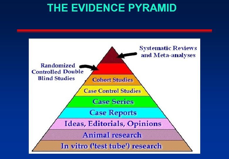 THE EVIDENCE PYRAMID 