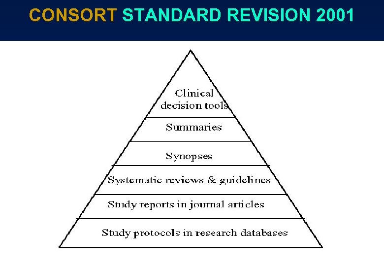 CONSORT STANDARD REVISION 2001 