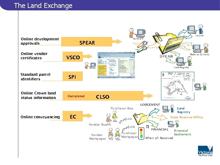 The Land Exchange Online development approvals Online vendor certificates SPEAR VSCO EC Standard parcel