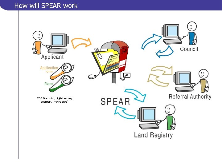 How will SPEAR work PDF & existing digital survey geometry (metro area) 