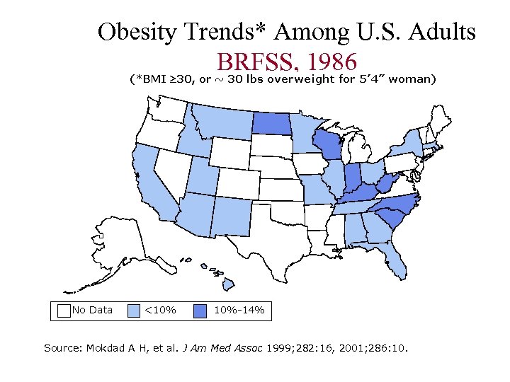 Obesity Trends* Among U. S. Adults BRFSS, 1986 Source: Mokdad A H, et al.