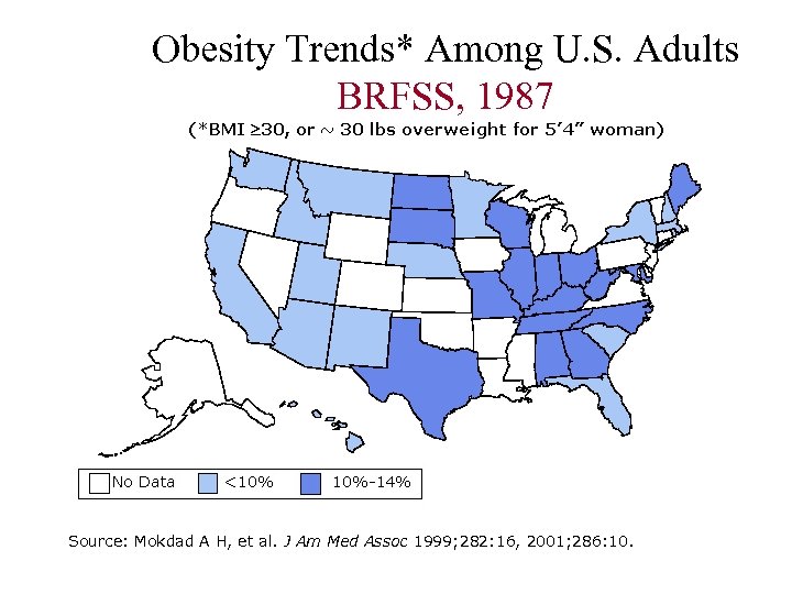 Obesity Trends* Among U. S. Adults BRFSS, 1987 Source: Mokdad A H, et al.