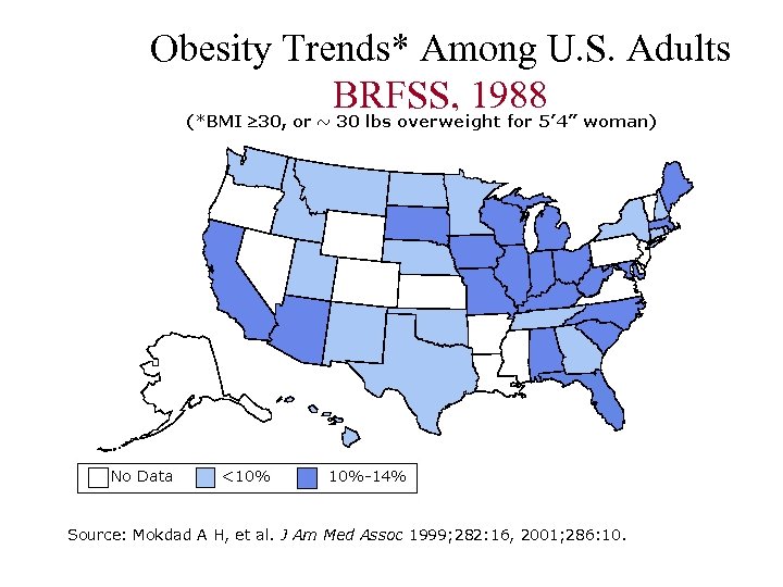 Obesity Trends* Among U. S. Adults BRFSS, 1988 Source: Mokdad A H, et al.