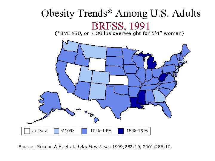 Obesity Trends* Among U. S. Adults BRFSS, 1991 Source: Mokdad A H, et al.