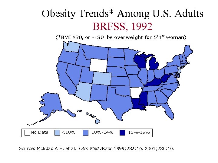 Obesity Trends* Among U. S. Adults BRFSS, 1992 Source: Mokdad A H, et al.