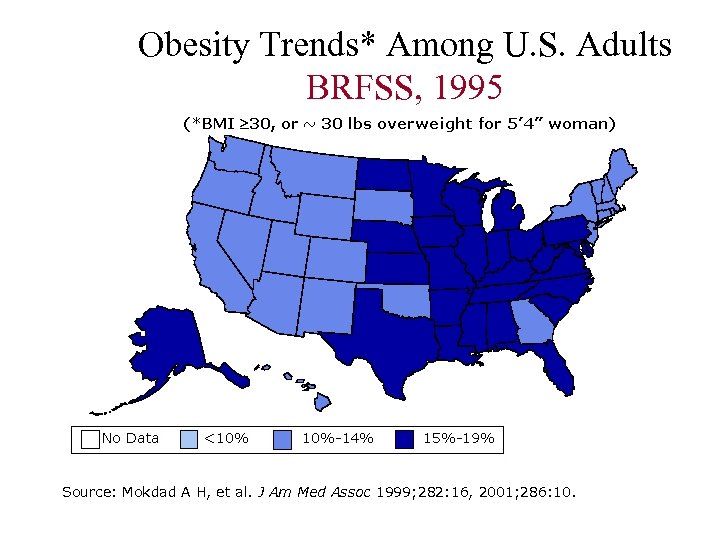 Obesity Trends* Among U. S. Adults BRFSS, 1995 Source: Mokdad A H, et al.