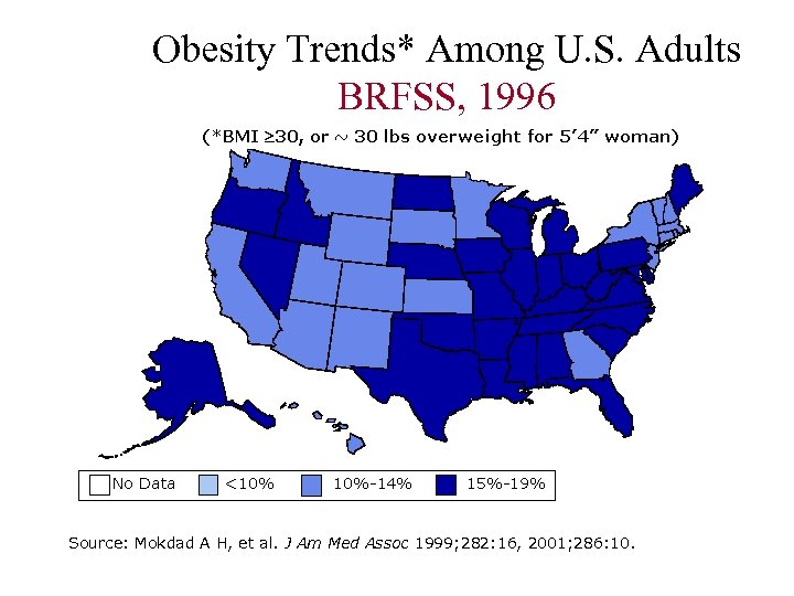 Obesity Trends* Among U. S. Adults BRFSS, 1996 Source: Mokdad A H, et al.