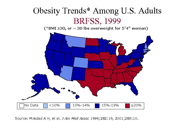 Obesity Trends* Among U. S. Adults BRFSS, 1999 Source: Mokdad A H, et al.