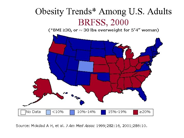 Obesity Trends* Among U. S. Adults BRFSS, 2000 Source: Mokdad A H, et al.