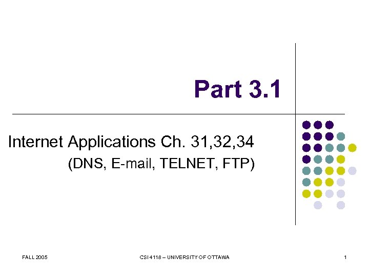 Part 3. 1 Internet Applications Ch. 31, 32, 34 (DNS, E-mail, TELNET, FTP) FALL