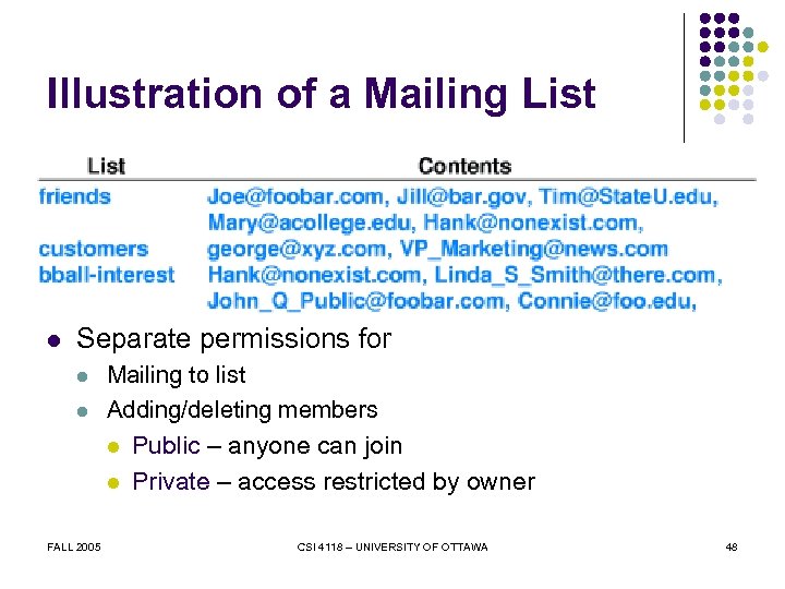 Illustration of a Mailing List l Separate permissions for l l Mailing to list