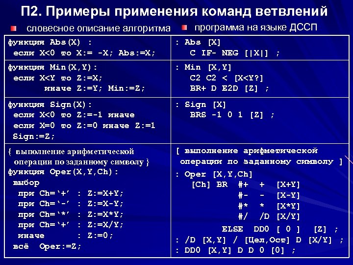 П 2. Примеры применения команд ветвлений словесное описание алгоритма программа на языке ДССП функция