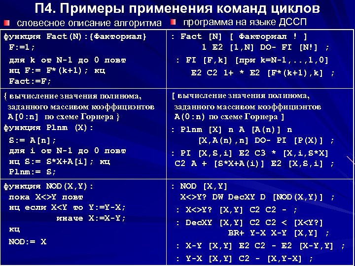 П 4. Примеры применения команд циклов словесное описание алгоритма программа на языке ДССП функция