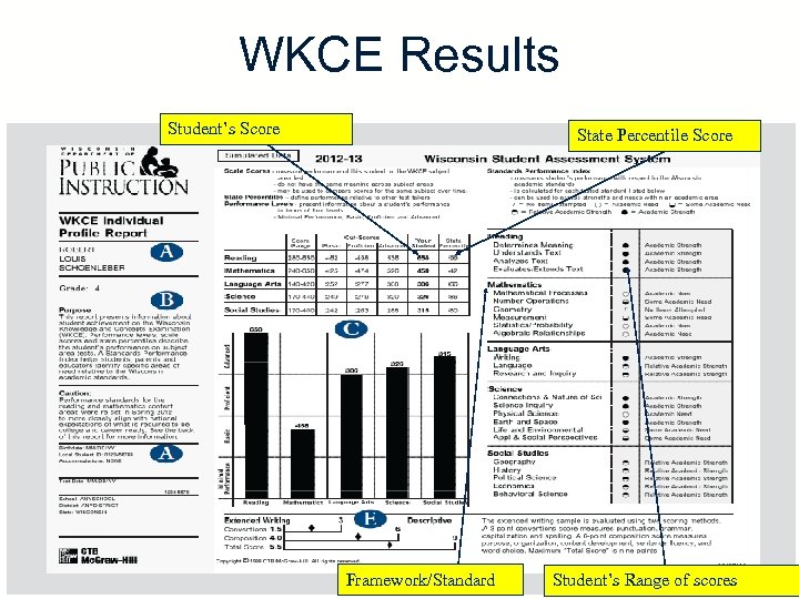 WKCE Results Student’s Score State Percentile Score Framework/Standard Student’s Range of scores 