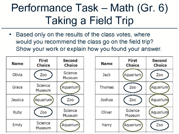 Performance Task – Math (Gr. 6) Taking a Field Trip • Based only on