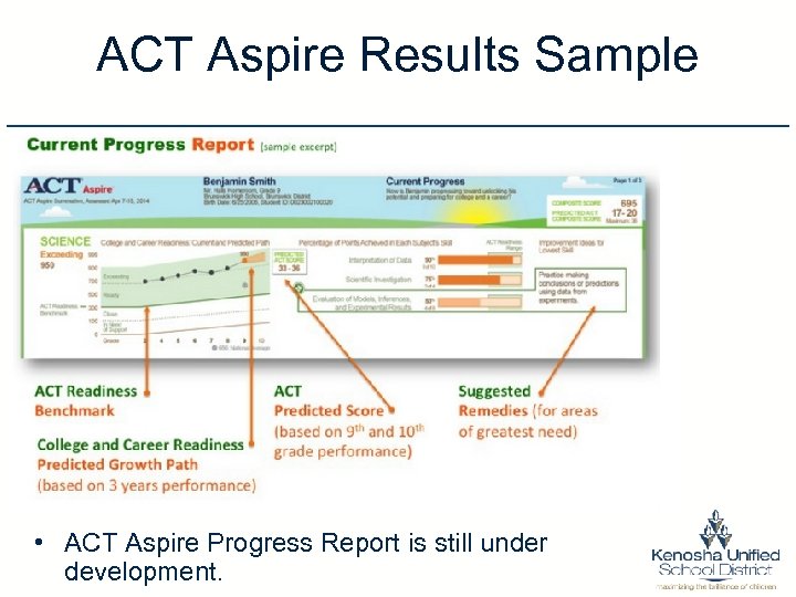 ACT Aspire Results Sample • ACT Aspire Progress Report is still under development. 
