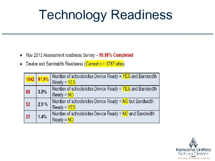 Technology Readiness 