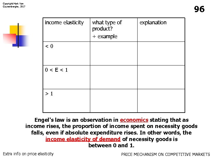 Copyright Mark Van Couwenberghe, 2017 96 income elasticity what type of product? + example
