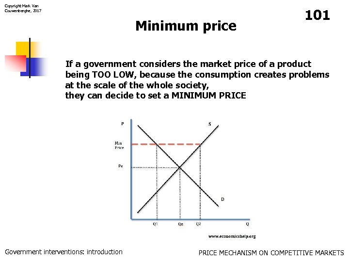 Copyright Mark Van Couwenberghe, 2017 Minimum price 101 If a government considers the market