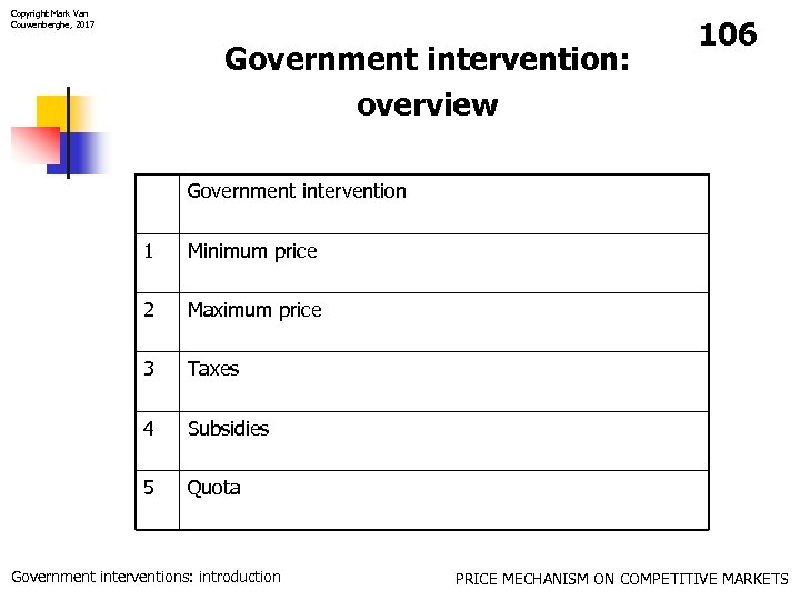Copyright Mark Van Couwenberghe, 2017 Government intervention: overview 106 Government intervention 1 Minimum price