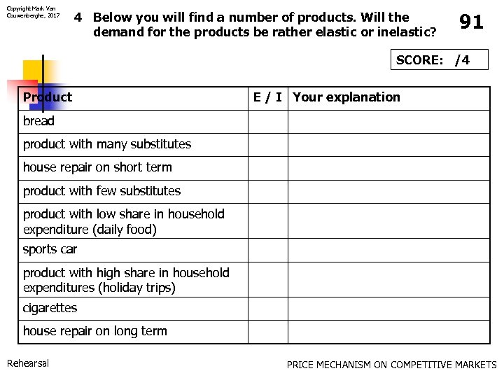 Copyright Mark Van Couwenberghe, 2017 4 Below you will find a number of products.