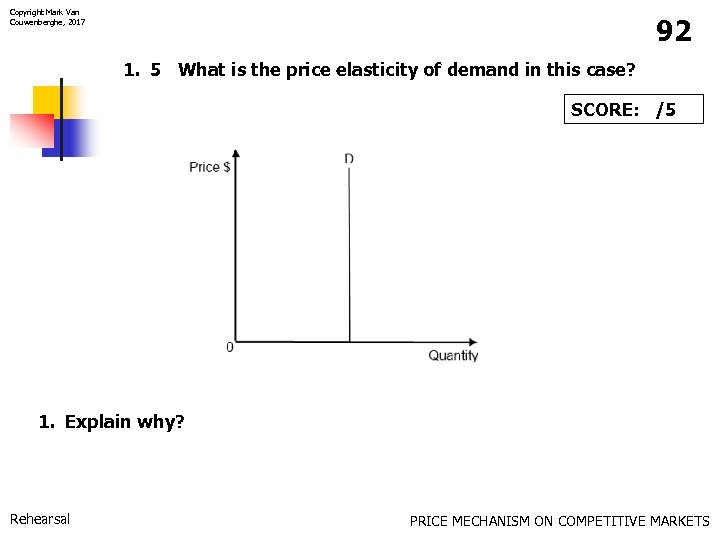 Copyright Mark Van Couwenberghe, 2017 92 1. 5 What is the price elasticity of