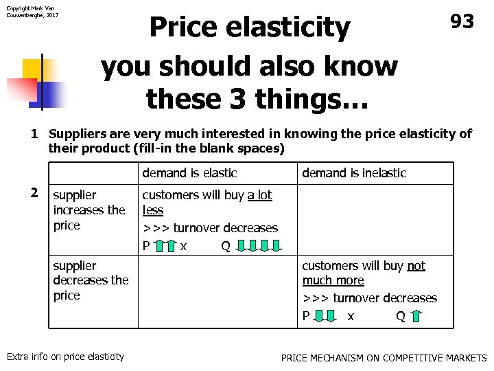 Copyright Mark Van Couwenberghe, 2017 Price elasticity you should also know these 3 things…