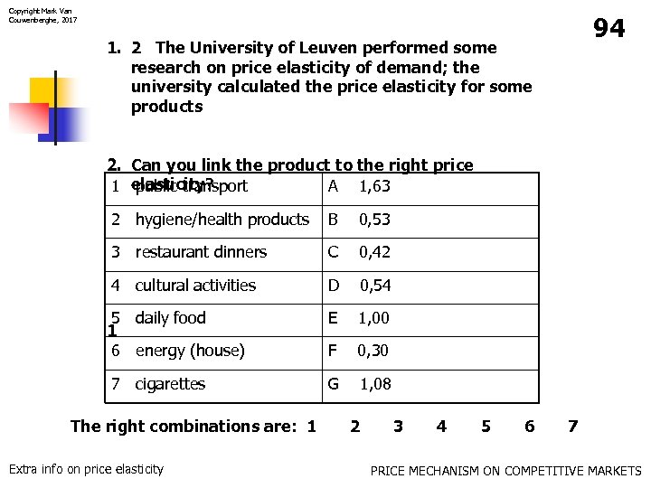 Copyright Mark Van Couwenberghe, 2017 94 1. 2 The University of Leuven performed some