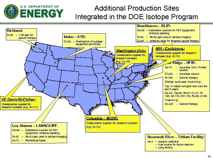 Additional Production Sites Integrated in the DOE Isotope Program Brookhaven – BLIP: Richland: Sr-90