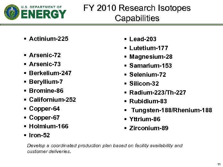 FY 2010 Research Isotopes Capabilities § Actinium-225 § § § § § Arsenic-72 Arsenic-73