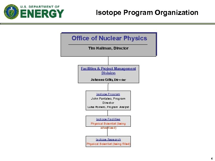 Isotope Program Organization Office of Nuclear Physics Tim Hallman, Director Facilities & Project Management