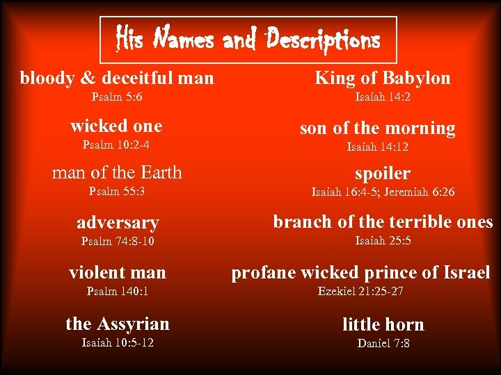 His Names and Descriptions bloody & deceitful man King of Babylon Psalm 5: 6